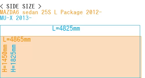 #MAZDA6 sedan 25S 
L Package 2012- + MU-X 2013-
